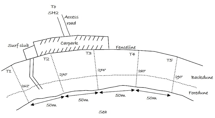 An example of a site diagram.